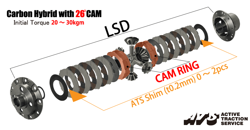 26 cam diagram